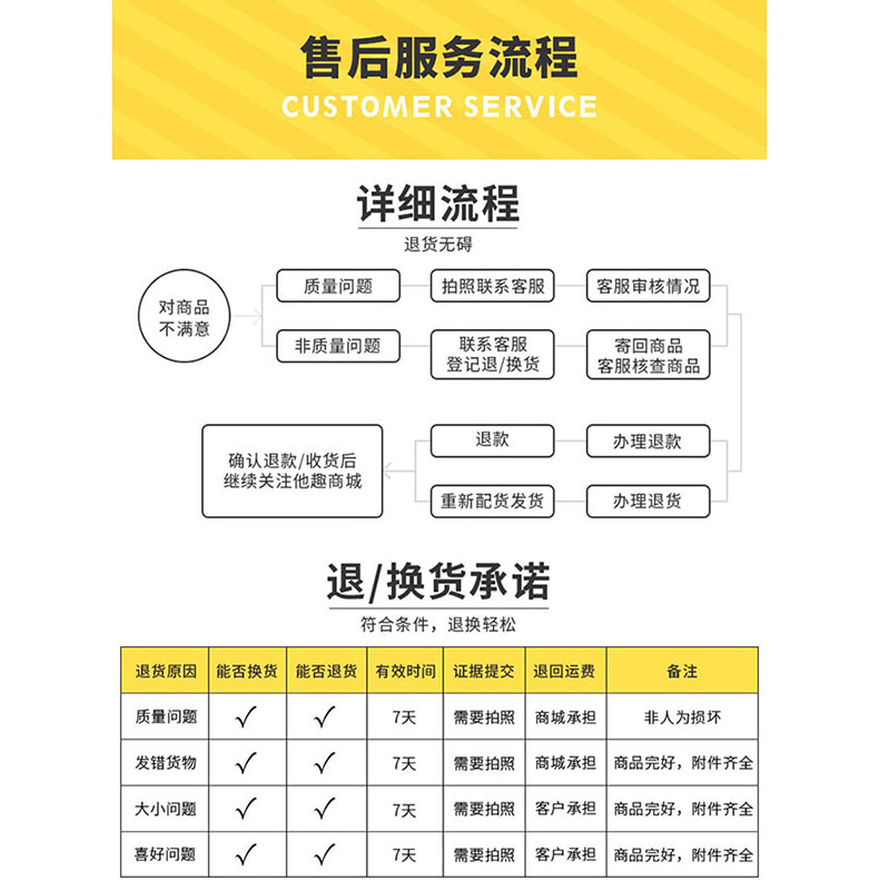 售后流程